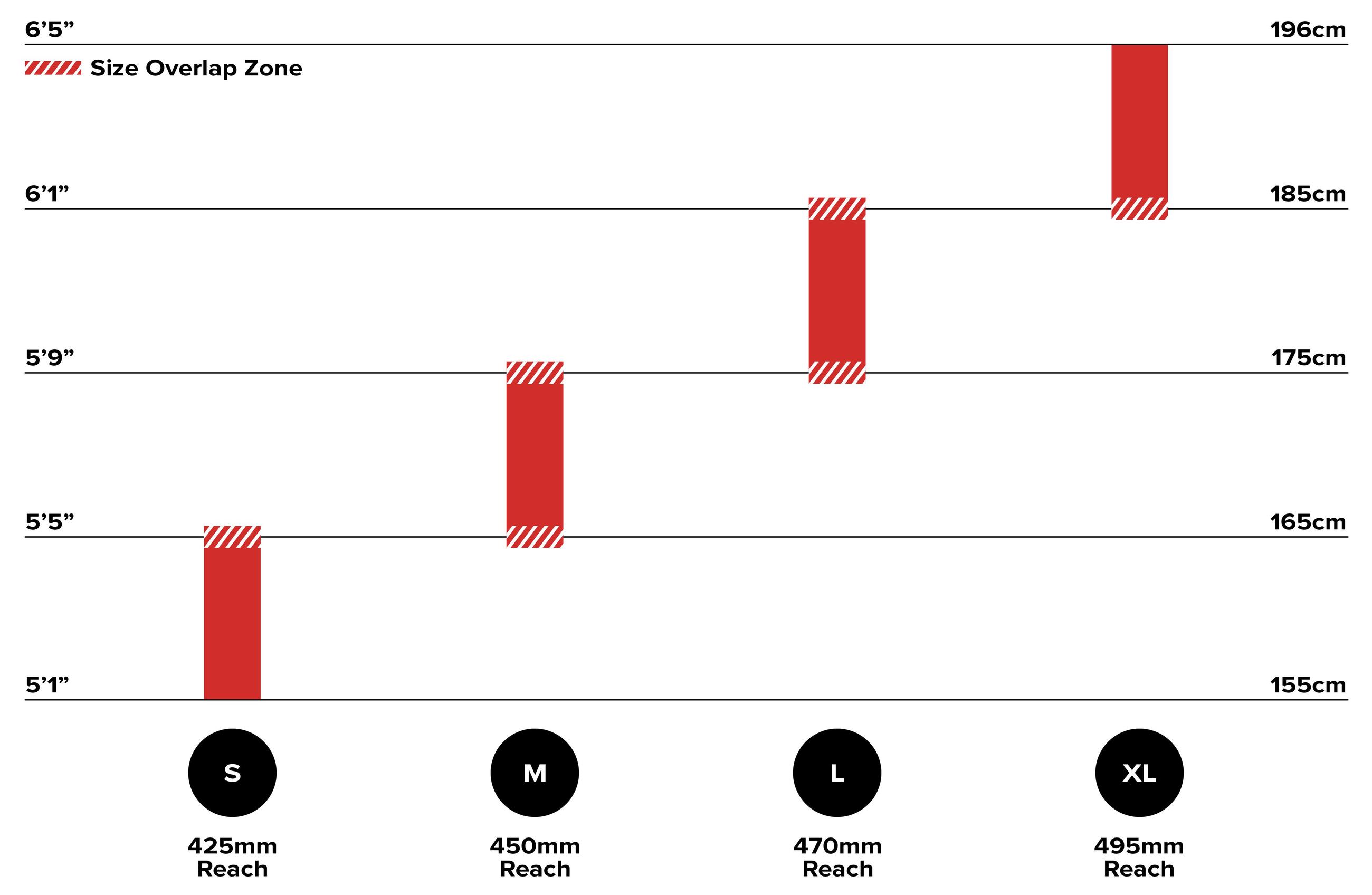 Blur 4 Size Chart