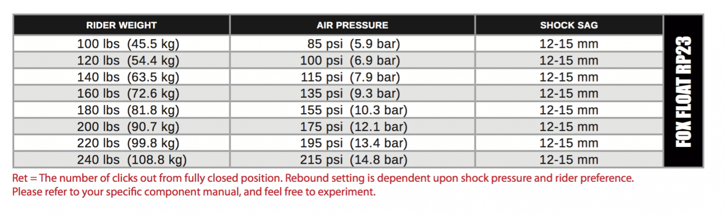 Suspension Setup