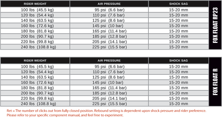 Suspension Setup