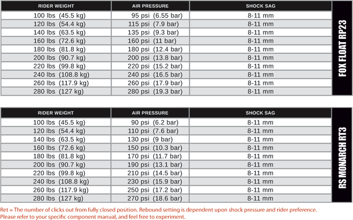 Suspension Setup